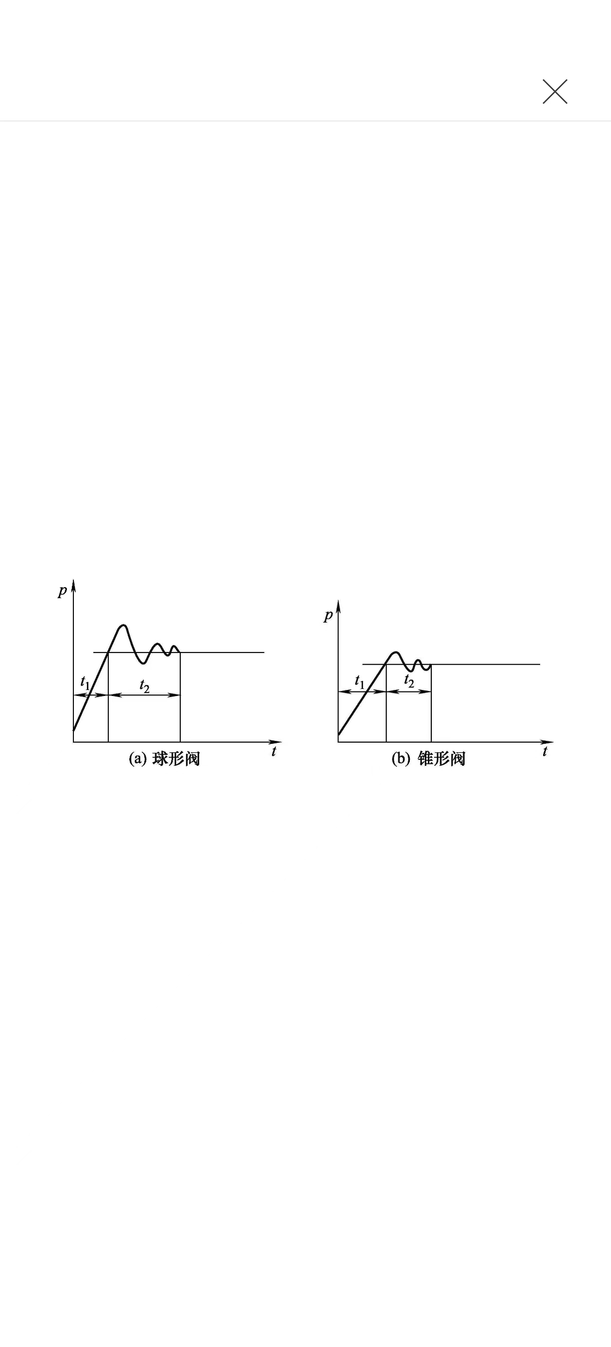 液壓系統(tǒng)維修之溢流閥的作用分析(圖2)