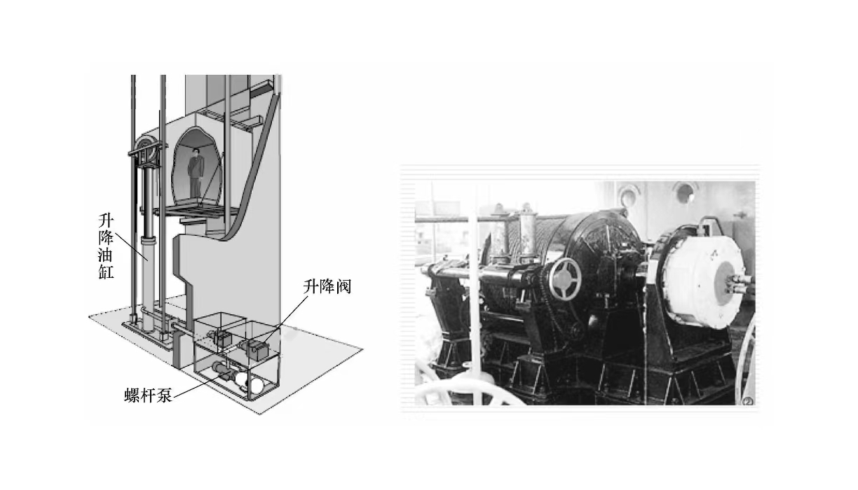 液壓維修之液壓系統的作用(圖1)
