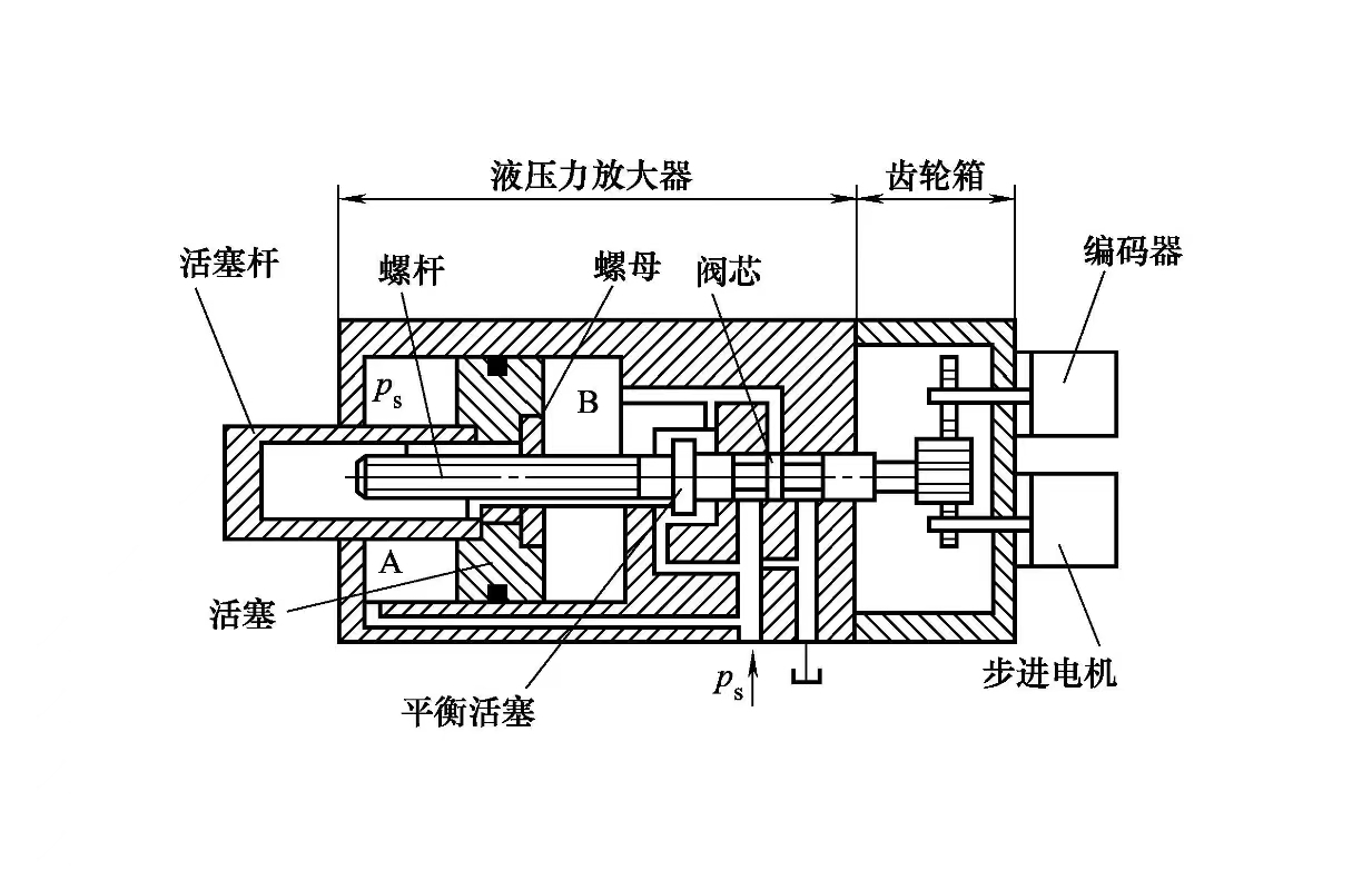 液壓缸維修之電液步進缸的工作原理是怎樣的？(圖1)