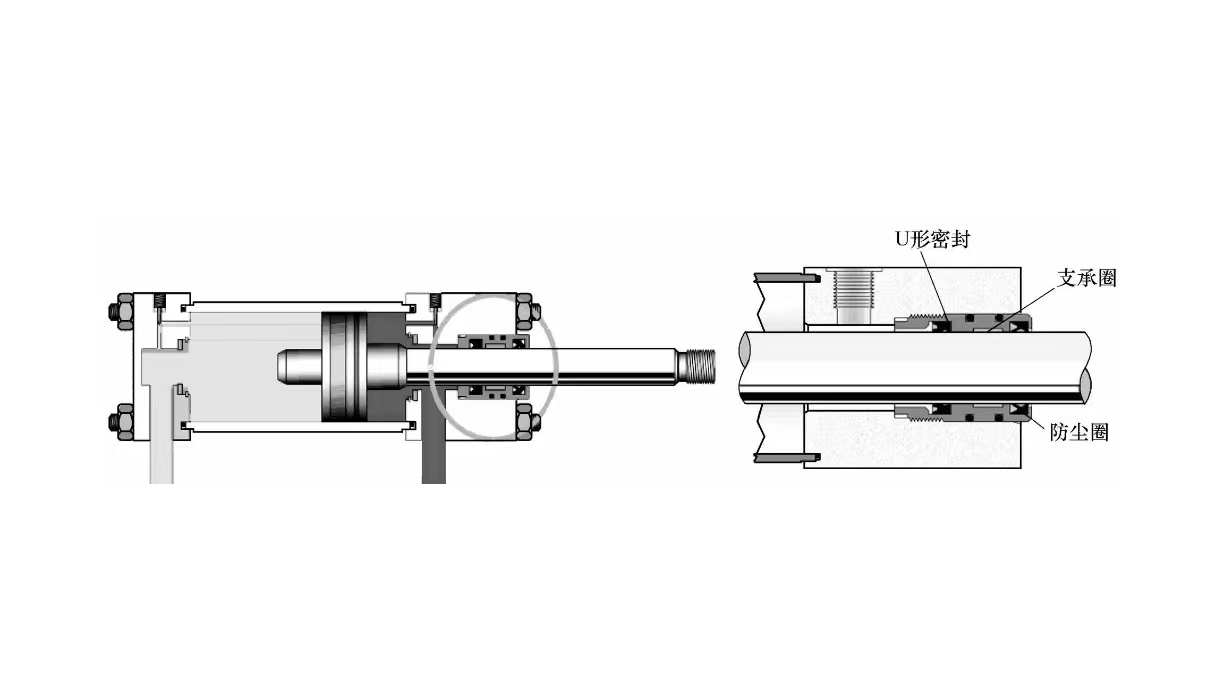 液壓缸維修之液壓缸哪些位置需要密封？ (圖2)