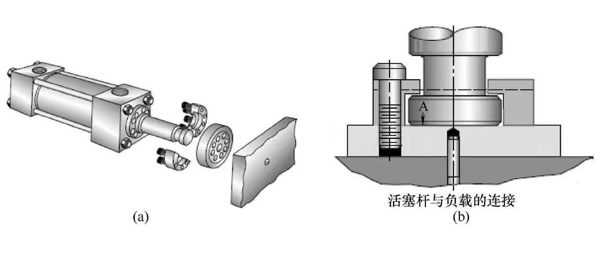 如何維修液壓缸之不動作的故障？ (圖1)