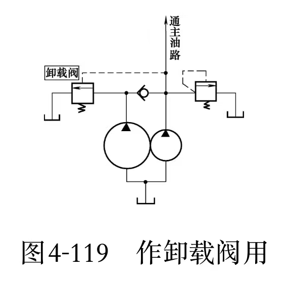 液壓維修之順序閥怎樣作卸載閥用?(圖1)